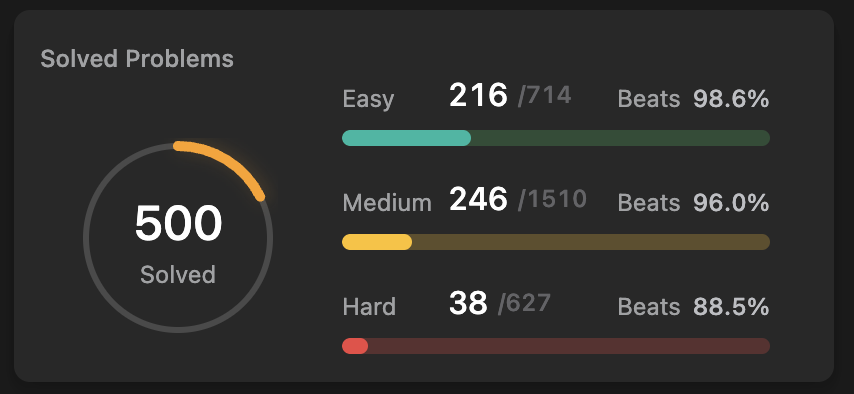 LeetCode